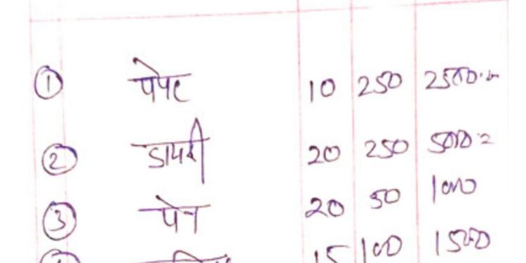 10 हजार का ऐसा बिल लगाया जिसमें 5 रुपए ,पेन की कीमत को 50 रुपए दर्शाया,,,,
