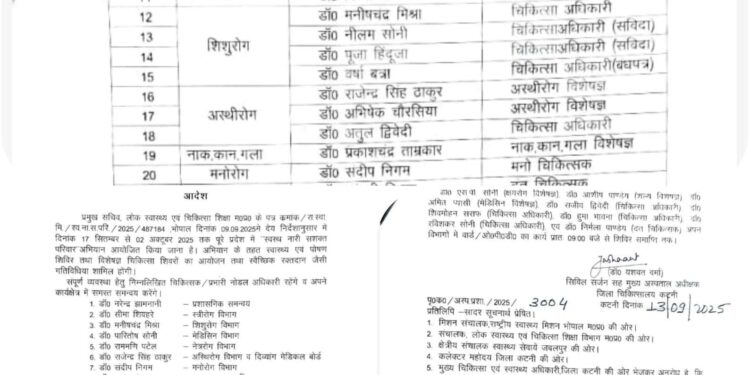 *17 सितंबर से 2अक्टूबर 2025 तक आयोजित पूरे प्रदेश में ‘स्वस्थ नारी साशक्त परिवार अभियान’ पर कार्यालय सिविल सर्जन सह मुख्य अस्पताल अधीक्षक ने जारी की नोडल अधिकारियो की सूची*