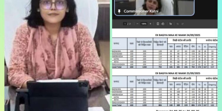 एक बगिया मां के नाम अभियान” की प्रगति की जिला पंचायत सीईओ ने की समीक्षा न्यून प्रगति पर जताई नाराजगी, लापरवाह अधिकारियों पर होगी कार्रवाई