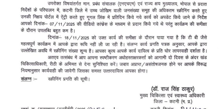 टी.बी रोगियों की स्क्रीनिंग नही किए जाने पर, सीएचएमओ जारी किया कारण बताओ नोटिस,,,,