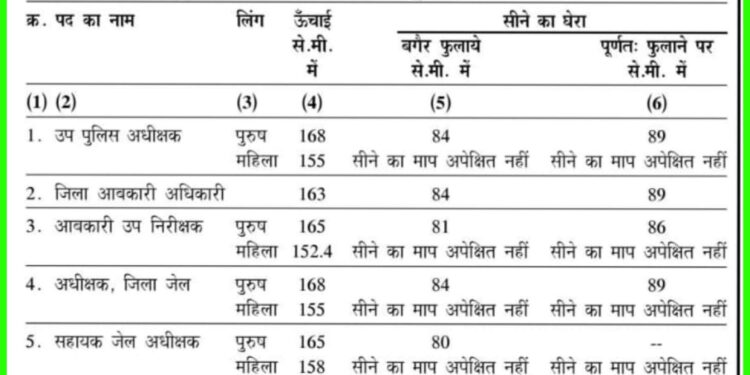 डीएसपी भर्ती को लेकर राज्य सरकार से जांच की मांग