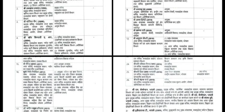 इंदौर में मौतों के बाद हटाए गए निगमायुक्त का ‘प्रमोशन’, दिलीप यादव बने पर्यटन विकास निगम के एमडी