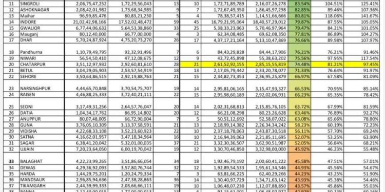 मध्यप्रदेश में शराब दुकानों के ई-टेंडर का 8वां चरण घोषित, 27 मार्च तक आवेदन