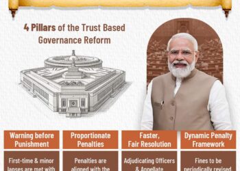 जन विश्वास बिल 2026: आपराधिक दंडों की जगह तर्कसंगत जुर्माने, निष्पक्ष व्यवस्था की ओर बड़ा कदम