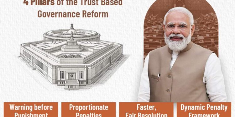 जन विश्वास बिल 2026: आपराधिक दंडों की जगह तर्कसंगत जुर्माने, निष्पक्ष व्यवस्था की ओर बड़ा कदम