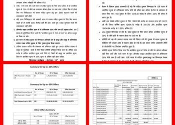 मदिरा दुकानों के निपटान का 13वां चरण शुरू: ई-टेंडर से होगा आवंटन, 30% से कम ऑफर नहीं होंगे स्वीकार