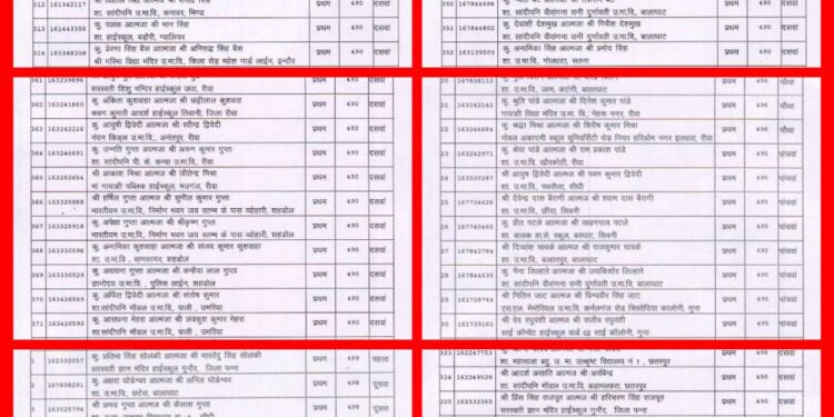🏆 MP Board 10वीं टॉपर लिस्ट 2026 (State Merit – Provisional)  देखिऐ लिस्ट