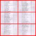 🏆 MP Board 10वीं टॉपर लिस्ट 2026 (State Merit – Provisional)  देखिऐ लिस्ट