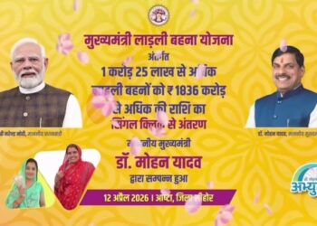 लाड़ली बहना योजना की 35वीं किस्त जारी, 1.25 करोड़ महिलाओं को ₹1,836 करोड़ से अधिक राशि ट्रांसफर