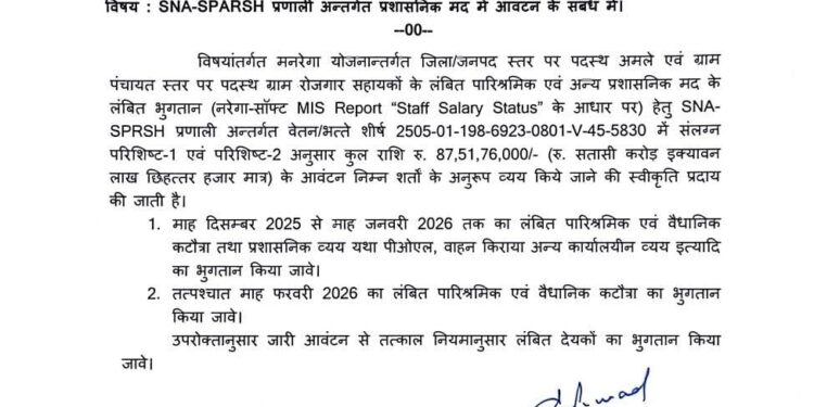 मनरेगा में लंबित भुगतान के लिए 87.51 करोड़ रुपए स्वीकृत, कर्मचारियों को जल्द मिलेगी राहत