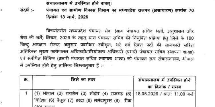 म.प्र. शासन ने तेज की पंचायत सचिवों की नई भर्ती प्रक्रिया, जिला पंचायत CEO को भेजा पत्र