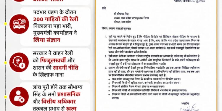 मुख्यमंत्री डॉ. मोहन यादव का बड़ा एक्शन*  – पाठ्य पुस्तक निगम अध्यक्ष सौभाग्य सिंह को कारण बताओ नोटिस – पदभार ग्रहण के दौरान 200 गाड़ियों की रैली निकलना पड़ा भारी , मुख्यमंत्री कार्यालय ने लिया संज्ञान