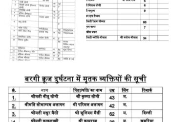 📰 ब्रेकिंग न्यूज़ बरगी बांध क्रूज हादसा – मृत, लापता और रेस्क्यू सूची अपडेट