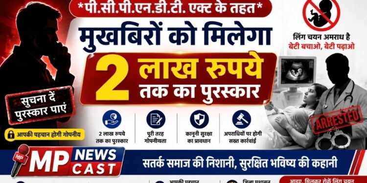 *पी.सी.पी.एन.डी.टी. एक्ट के तहत* *मुखबिरों को मिलेगा 2 लाख रुपये तक का पुरस्कार*