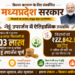 MP में किसानों की बल्ले-बल्ले! 103 लाख मीट्रिक टन गेहूं खरीदी का रिकॉर्ड मोहन सरकार का बड़ा तोहफा! किसानों के खातों में पहुँचे ₹22,842 करोड़