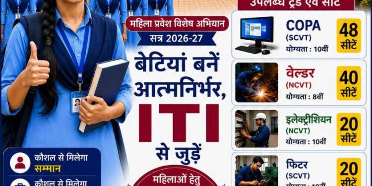 आईटीआई बहोरीबंद में प्रवेश हेतु 30 जून तक पंजीयन, विभिन्न ट्रेडों में सीटें उपलब्ध