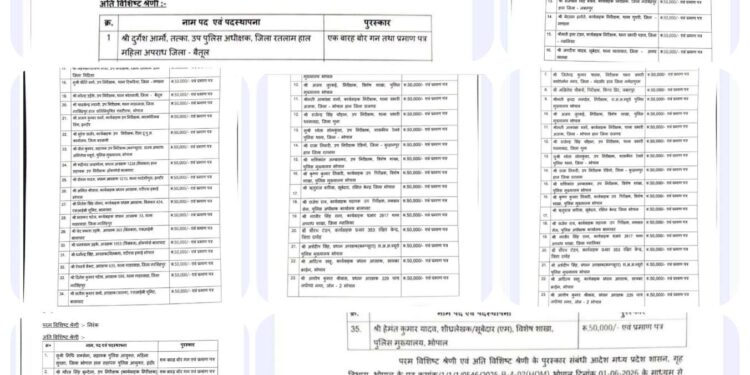मध्यप्रदेश पुलिस के 59 अधिकारी-कर्मचारियों को मिला के.एफ. रुस्तमजी पुरस्कार