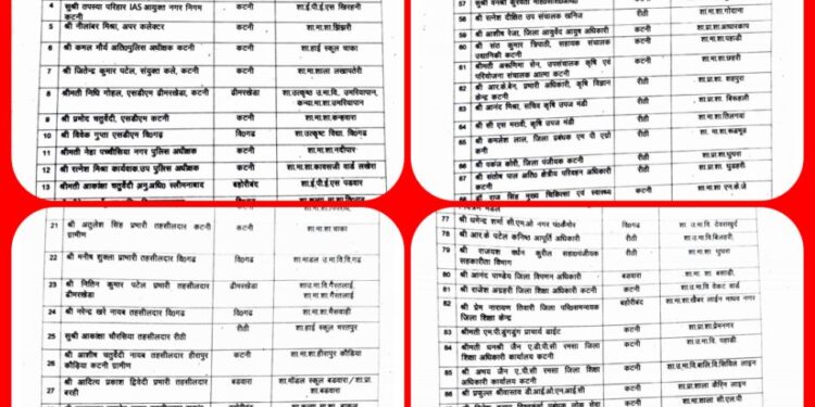 स्कूल चले हम अभियान के द्वितीय चरण की मॉनिटरिंग के लिए कलेक्टर ने जारी किए आदेश