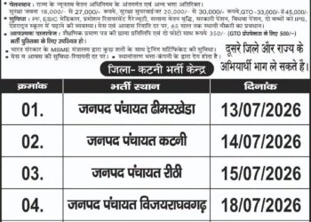 कटनी में सुरक्षा जवान भर्ती एवं रोजगार पंजीयन हेतु 13 जुलाई से आयोजित होंगे विकासखंड स्तरीय शिविर  युवाओं को रोजगार के अवसर देने जिला प्रशासन की पहल, छह विकासखंडों में लगेंगे शिविर