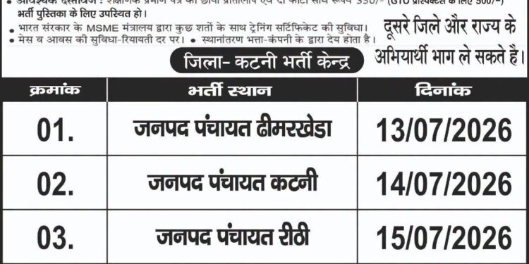 कटनी में सुरक्षा जवान भर्ती एवं रोजगार पंजीयन हेतु 13 जुलाई से आयोजित होंगे विकासखंड स्तरीय शिविर युवाओं को रोजगार के अवसर देने जिला प्रशासन की पहल, छह विकासखंडों में लगेंगे शिविर