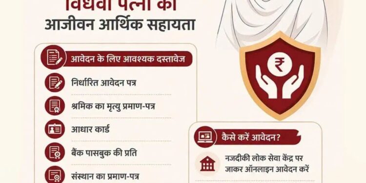 विधवा श्रमिकों को आजीवन सहायता दे रही ‘कल्याणी सहायता योजना’