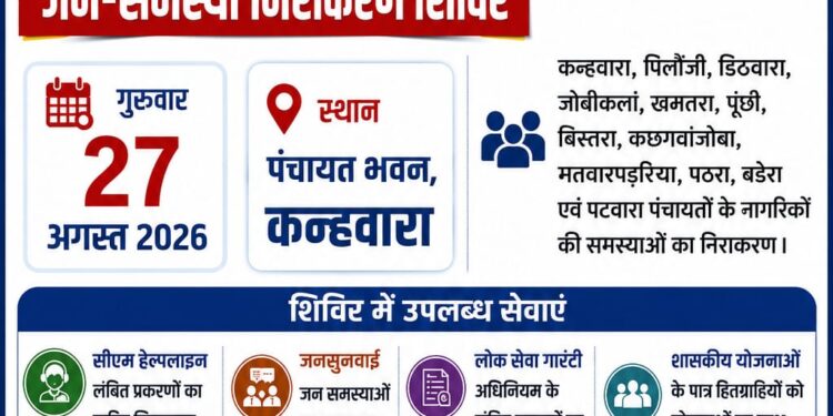 मुख्यमंत्री जन-विश्वास अभियान-2026 के तहत कन्हवारा में 27 अगस्त को आयोजित होगा शिविर