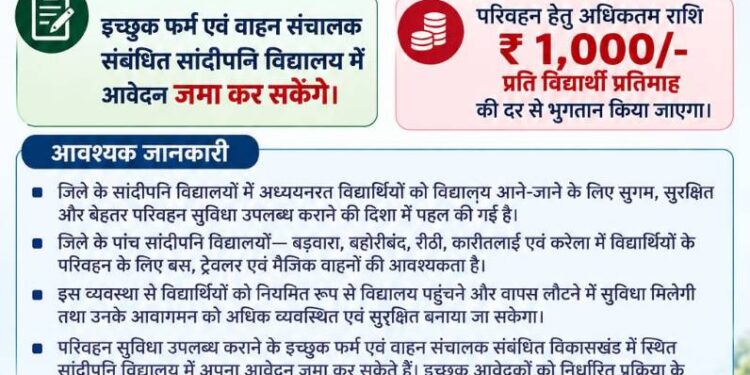 बड़वारा, बहोरीबंद, रीठी, कारीतलाई और करेला के सांदीपनि विद्यालयों के लिए बस, ट्रेवलर एवं मैजिक वाहन की आवश्यकता