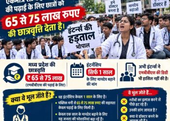 65-75 लाख की सरकारी सहायता लेने के बाद, क्या गरीब मरीजों का इलाज रोकना जायज है?