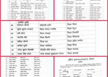MP पुलिस में बड़ा फेरबदल! जिलों में बदली कमान, TI- RI के तबादला आदेश जारी