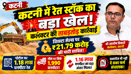 कटनी में रेत स्टॉक का बड़ा खेल कलेक्टर की ताबड़तोड़ कार्रवाई 🚨 💥 विस्टा सेल्स पर ₹21.79 करोड़ की भारी शास्ति 😱 पोर्टल पर 1.18 लाख घनमीटर रेत, मौके पर सिर्फ 1,990 घनमीटर 🔥 1.16 लाख घनमीटर का बड़ा अंतर मिला, दस्तावेज भी नहीं दे सका फर्म संचालक