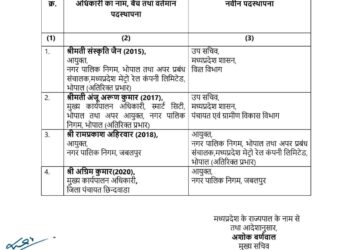 नगर निगम आयुक्त जबलपुर का तबादला, छिंदवाड़ा जिला पंचायत CEO को मिली जिम्मेदारी