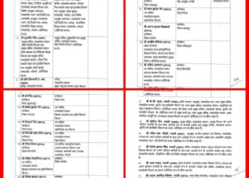 मध्यप्रदेश में बड़ा प्रशासनिक फेरबदल: कई IAS अधिकारियों के बदले प्रभार, जबलपुर, पन्ना सहित कई जिलों के कलेक्टर बदले