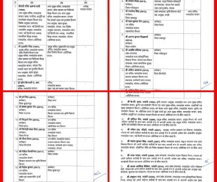 मध्यप्रदेश में बड़ा प्रशासनिक फेरबदल: कई IAS अधिकारियों के बदले प्रभार, जबलपुर, पन्ना सहित कई जिलों के कलेक्टर बदले